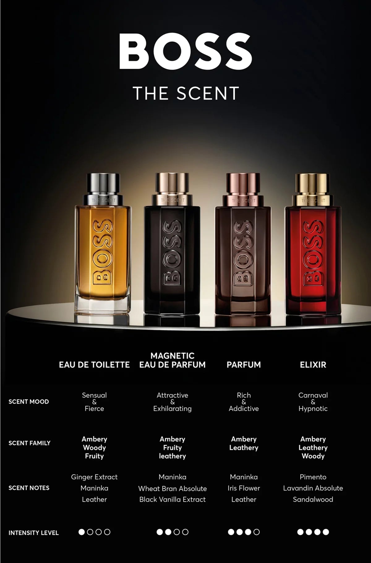 THE SCENT EAU DE TOILETTE